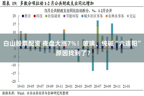 白山股票配资 夜盘大涨7%！玻璃、纯碱“六连阳” 原因找到了？