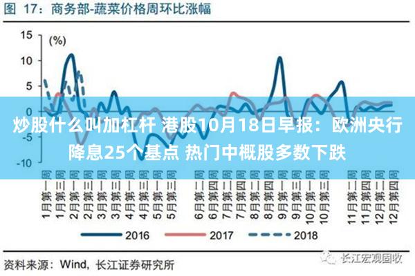 炒股什么叫加杠杆 港股10月18日早报：欧洲央行降息25个基点 热门中概股多数下跌