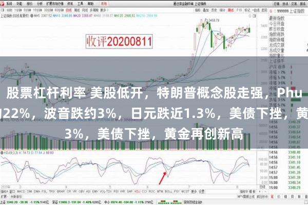 股票杠杆利率 美股低开，特朗普概念股走强，Phunware涨约22%，波音跌约3%，日元跌近1.3%，美债下挫，黄金再创新高