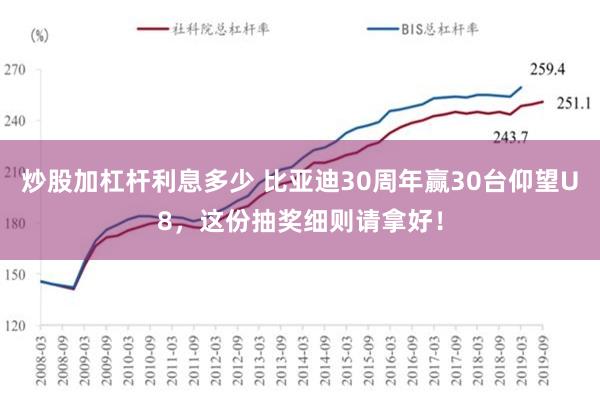 炒股加杠杆利息多少 比亚迪30周年赢30台仰望U8，这份抽奖细则请拿好！