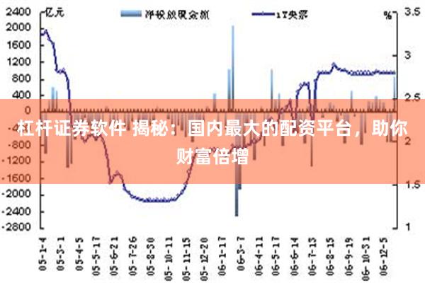 杠杆证券软件 揭秘：国内最大的配资平台，助你财富倍增