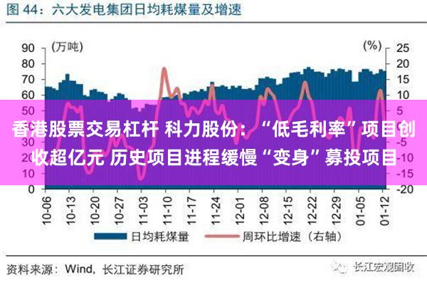 香港股票交易杠杆 科力股份：“低毛利率”项目创收超亿元 历史项目进程缓慢“变身”募投项目