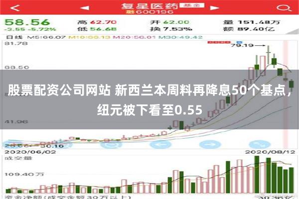 股票配资公司网站 新西兰本周料再降息50个基点，纽元被下看至0.55