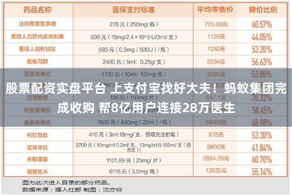 股票配资实盘平台 上支付宝找好大夫！蚂蚁集团完成收购 帮8亿用户连接28万医生