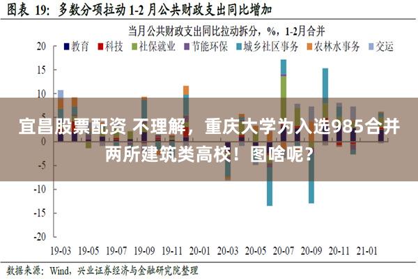 宜昌股票配资 不理解，重庆大学为入选985合并两所建筑类高校！图啥呢？