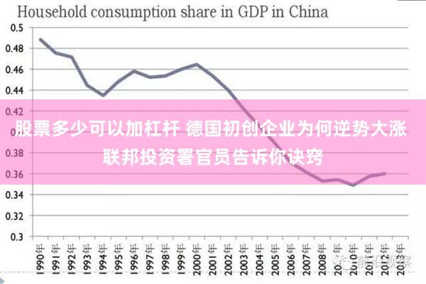 股票多少可以加杠杆 德国初创企业为何逆势大涨 联邦投资署官员告诉你诀窍