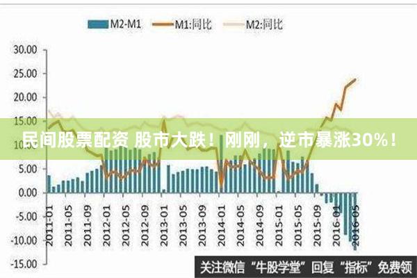 民间股票配资 股市大跌！刚刚，逆市暴涨30%！