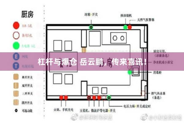 杠杆与爆仓 岳云鹏，传来喜讯！