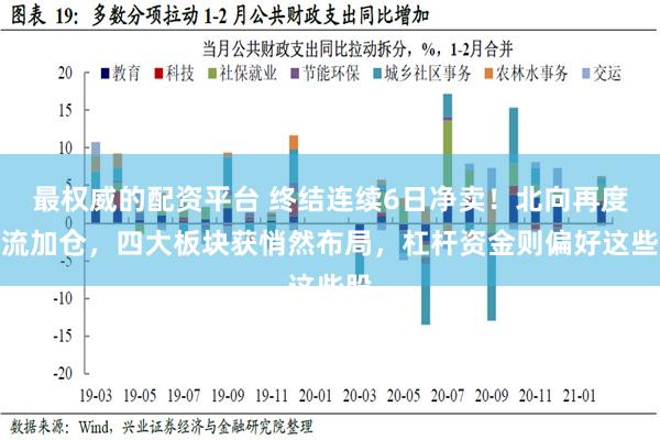 最权威的配资平台 终结连续6日净卖！北向再度回流加仓，四大板块获悄然布局，杠杆资金则偏好这些股